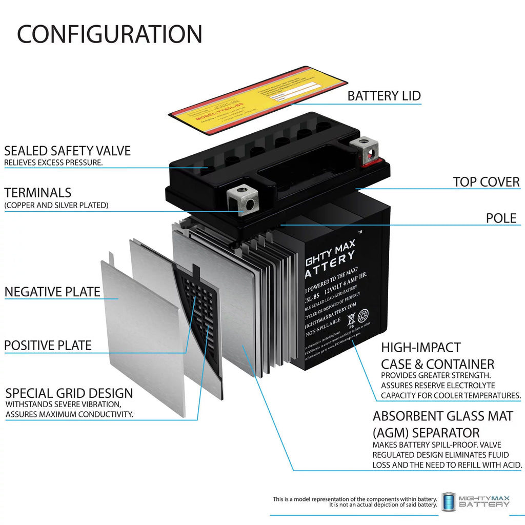 YTX5L-BS Replacement Battery D14675
