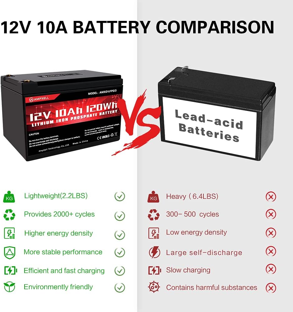 12V 8Ah LiFePO4 Deep Cycle Battery N43185