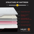 12 inch Memory Foam Mattress, Twin Size K7712