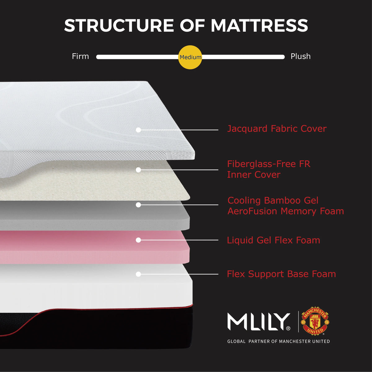 12 inch Memory Foam Mattress, Twin Size K7712