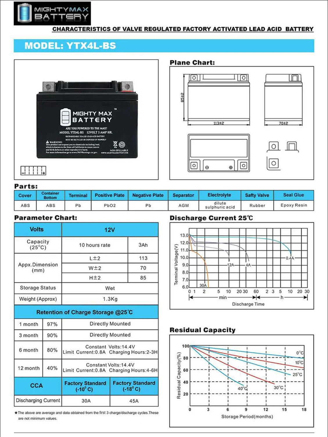 YTX4L-BS Deep Cycle Battery - 3 Pack W13472