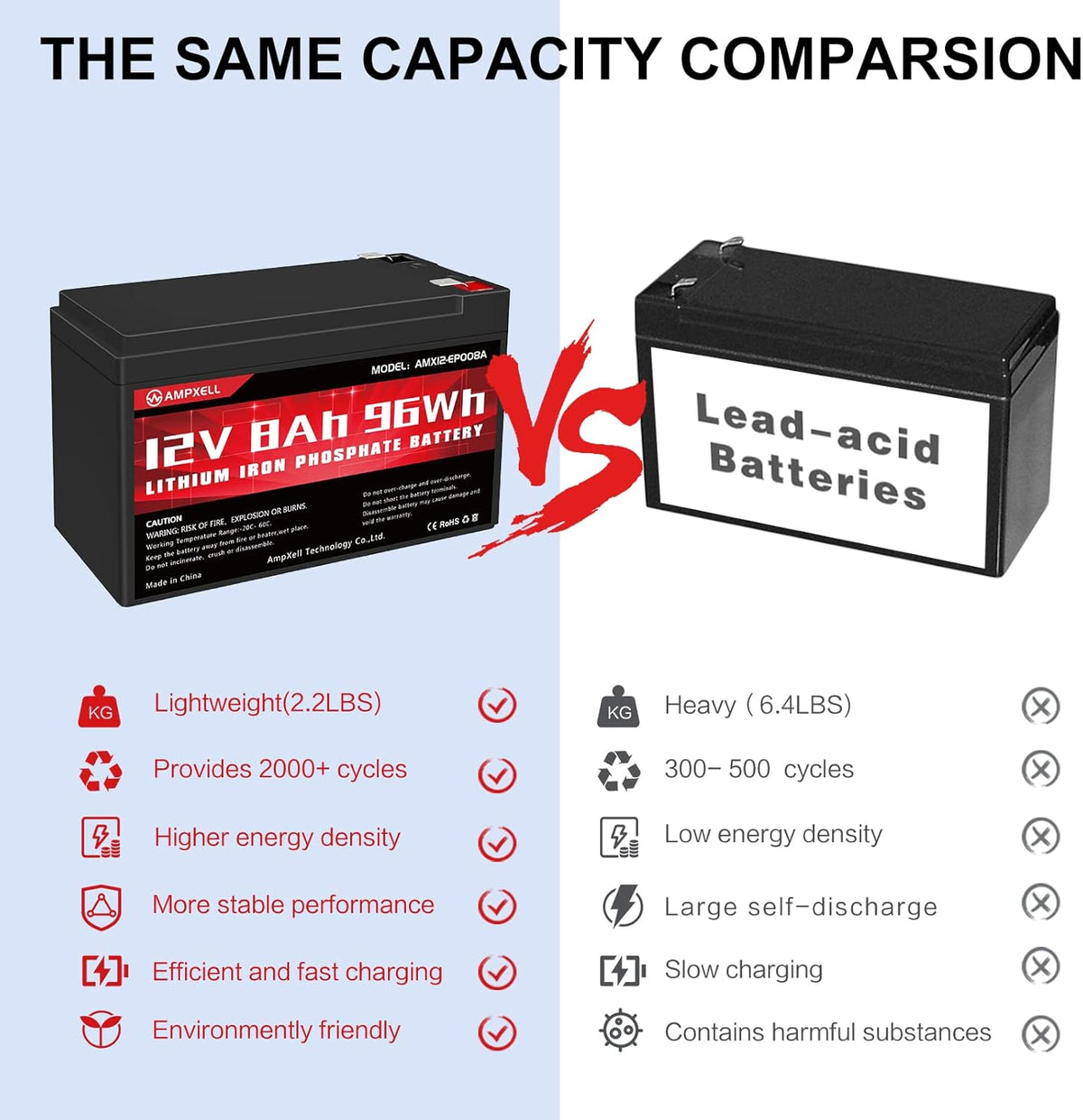 12V 8Ah LiFePO4 Deep Cycle Battery N43185
