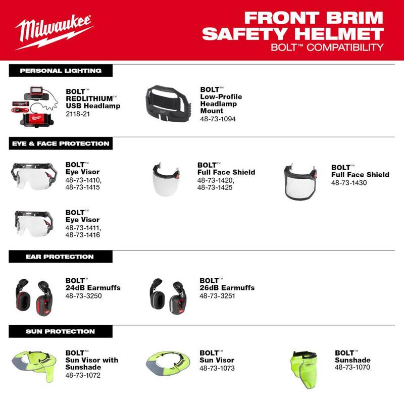 White Type 1 Class E Front Brim Non-Vented Hard Hat W340769