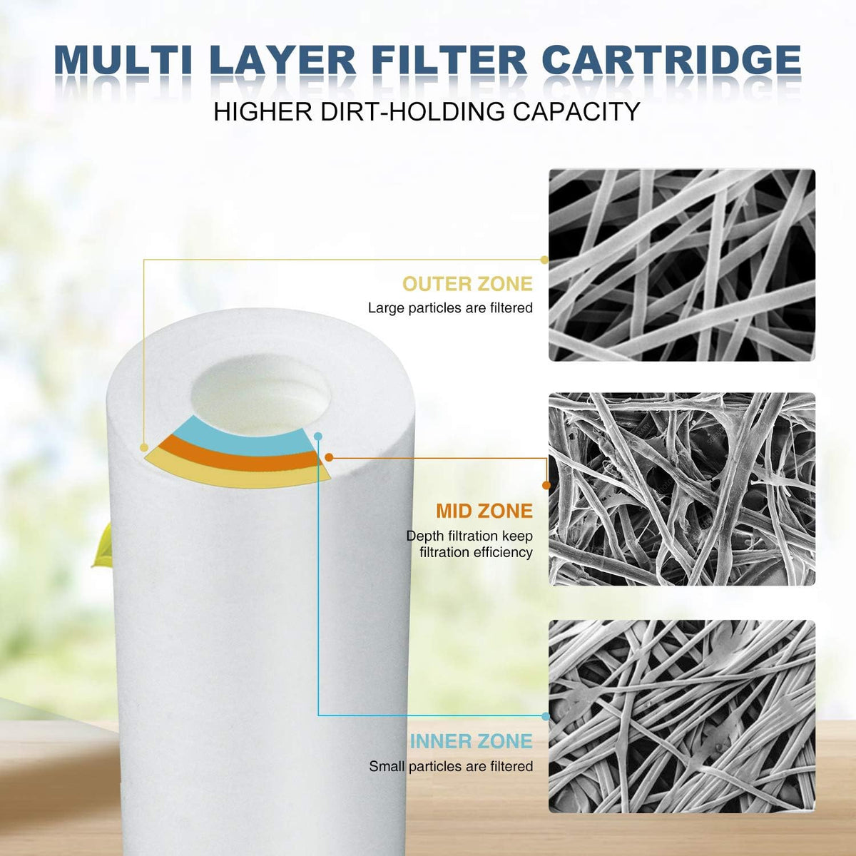 5 Micron Sediment Water Filter Replacement Polypropylene Cartridge 20 x 2.5 - 6 Pack S2839