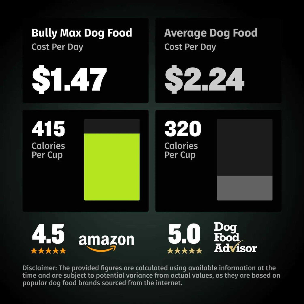 High Protein Low Fat Chicken-Free Lamb Flavor Dog Food Q666