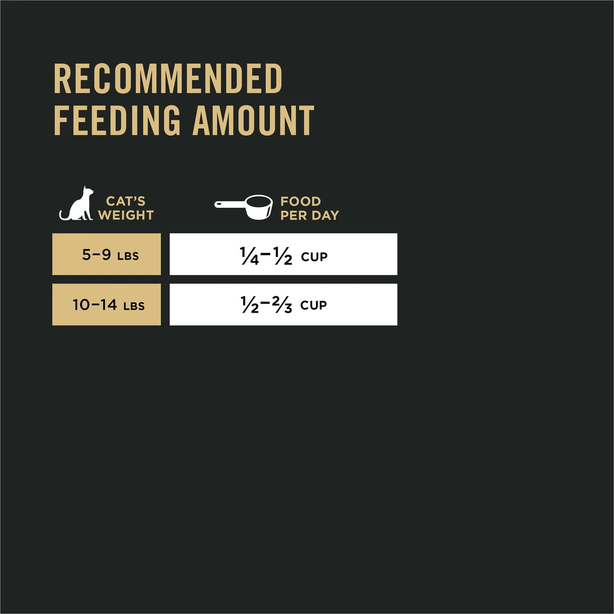 Sensitive Skin & Stomach Dry Cat Food E84314
