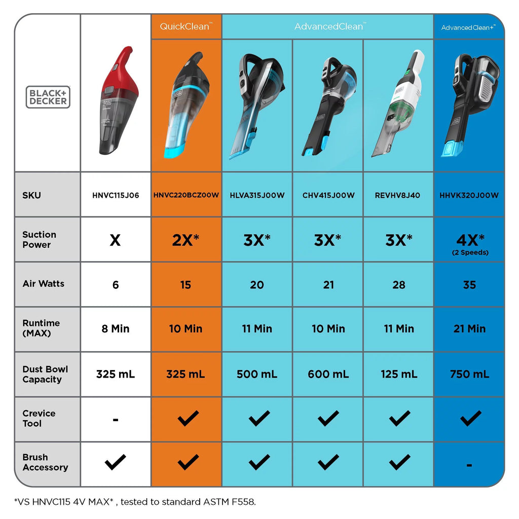 Handheld Vacuum C2689