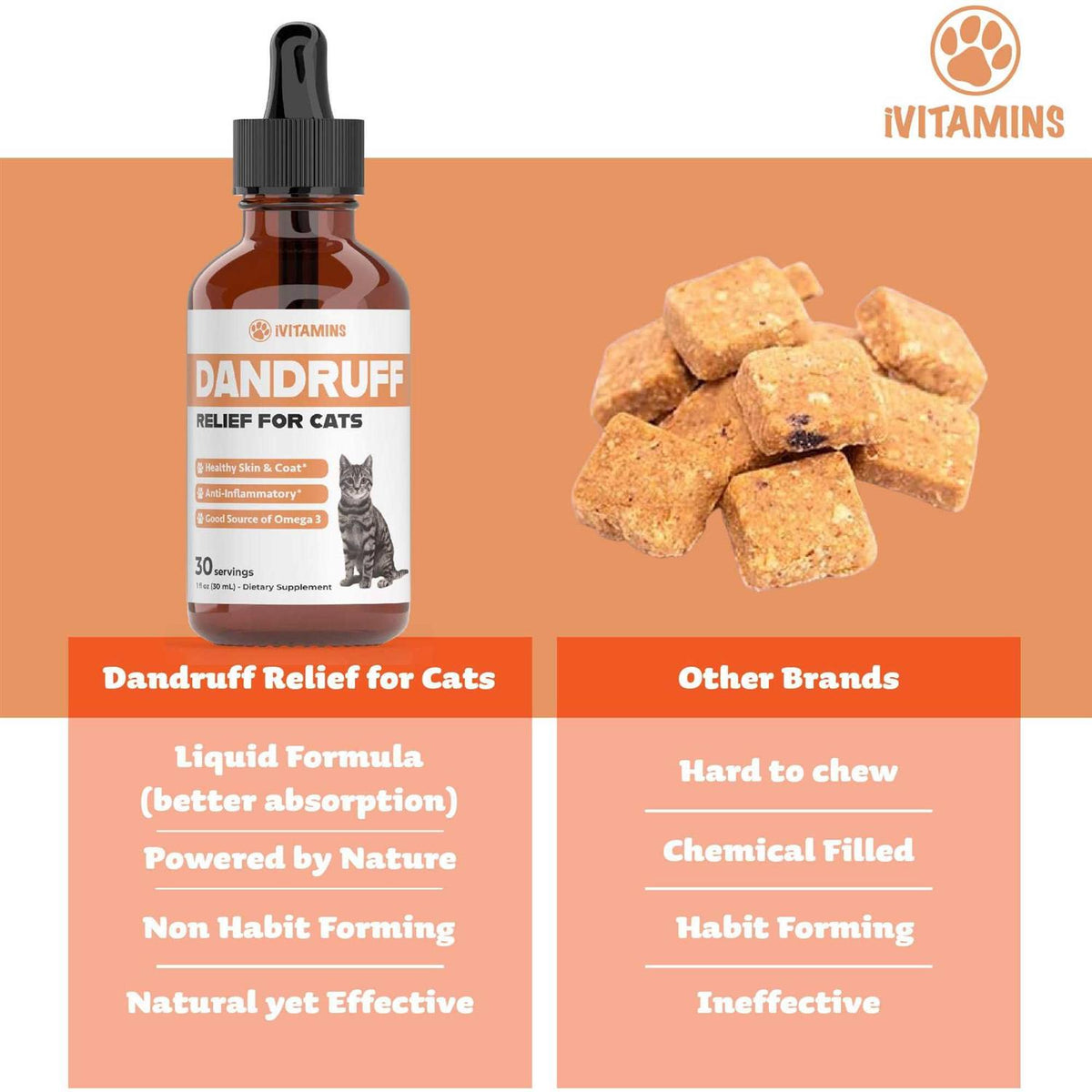 Salmon Oil Cat Dandruff Treatment A153