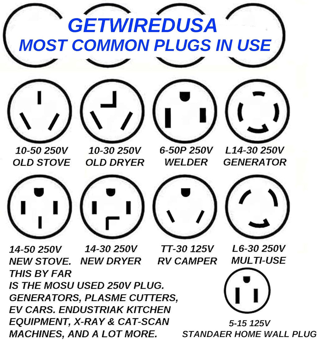 3-Pin Male Plug to 15 20A Receptacle Socket Adapter S61134