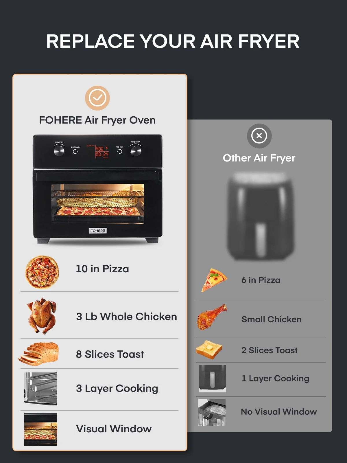20QT Convection Air Fryer Toaster Oven Combo W3641