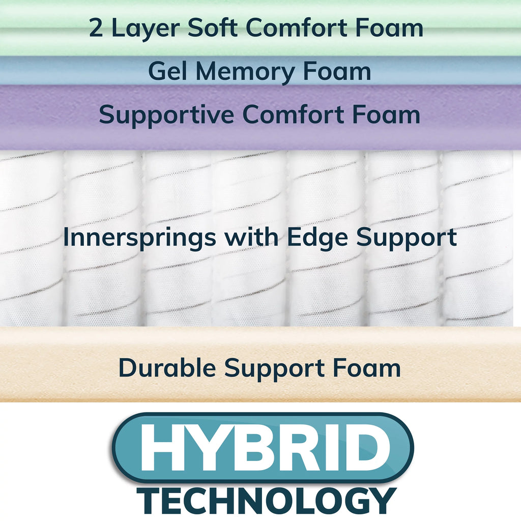 12 Inch Medium Firm Hybrid Mattress X1961