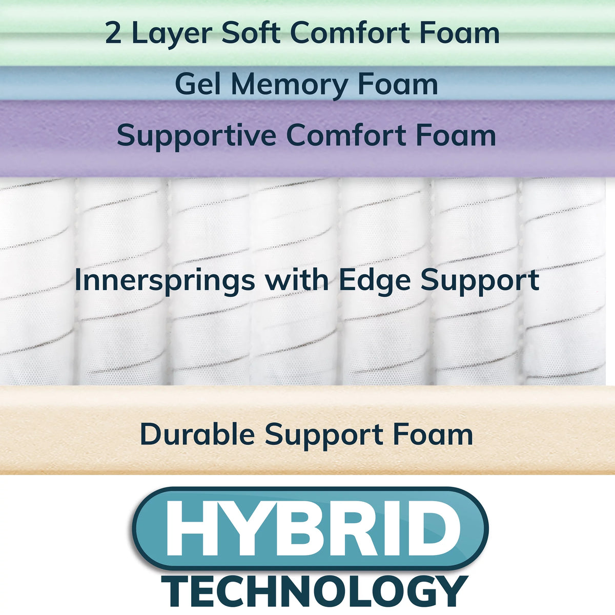 12 Inch Medium Firm Hybrid Mattress X1961