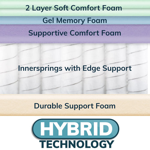 12 Inch Medium Firm Hybrid Mattress X1961