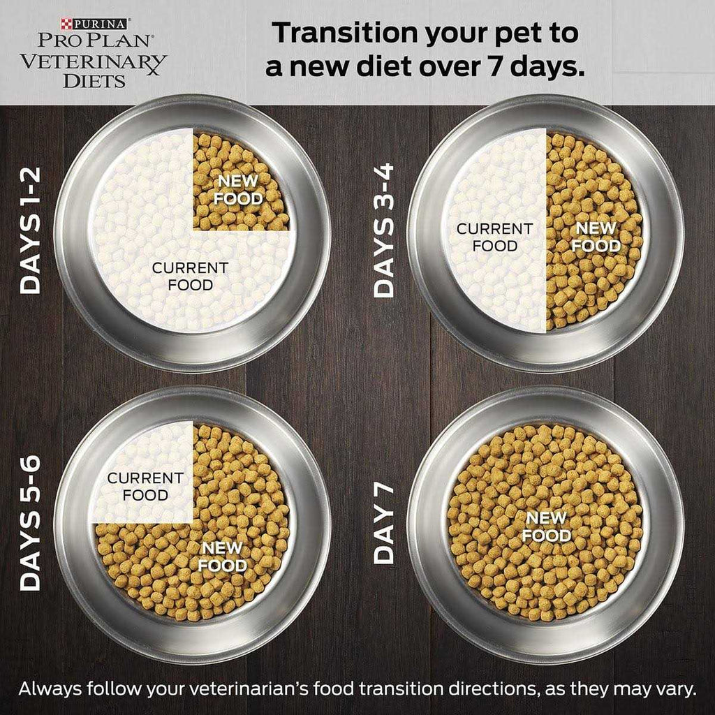 Joint Mobility Dry Dog Food P227