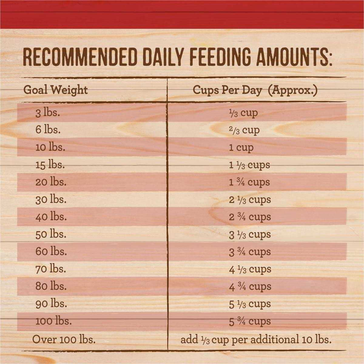 Healthy Grains Freeze Dried Raw Coated Dry Dog Food Brown Rice Recipe Q2687