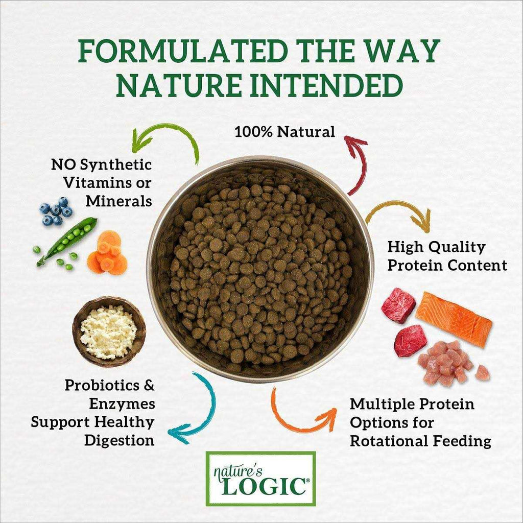 Chicken Meal Dry Dog Food S28783