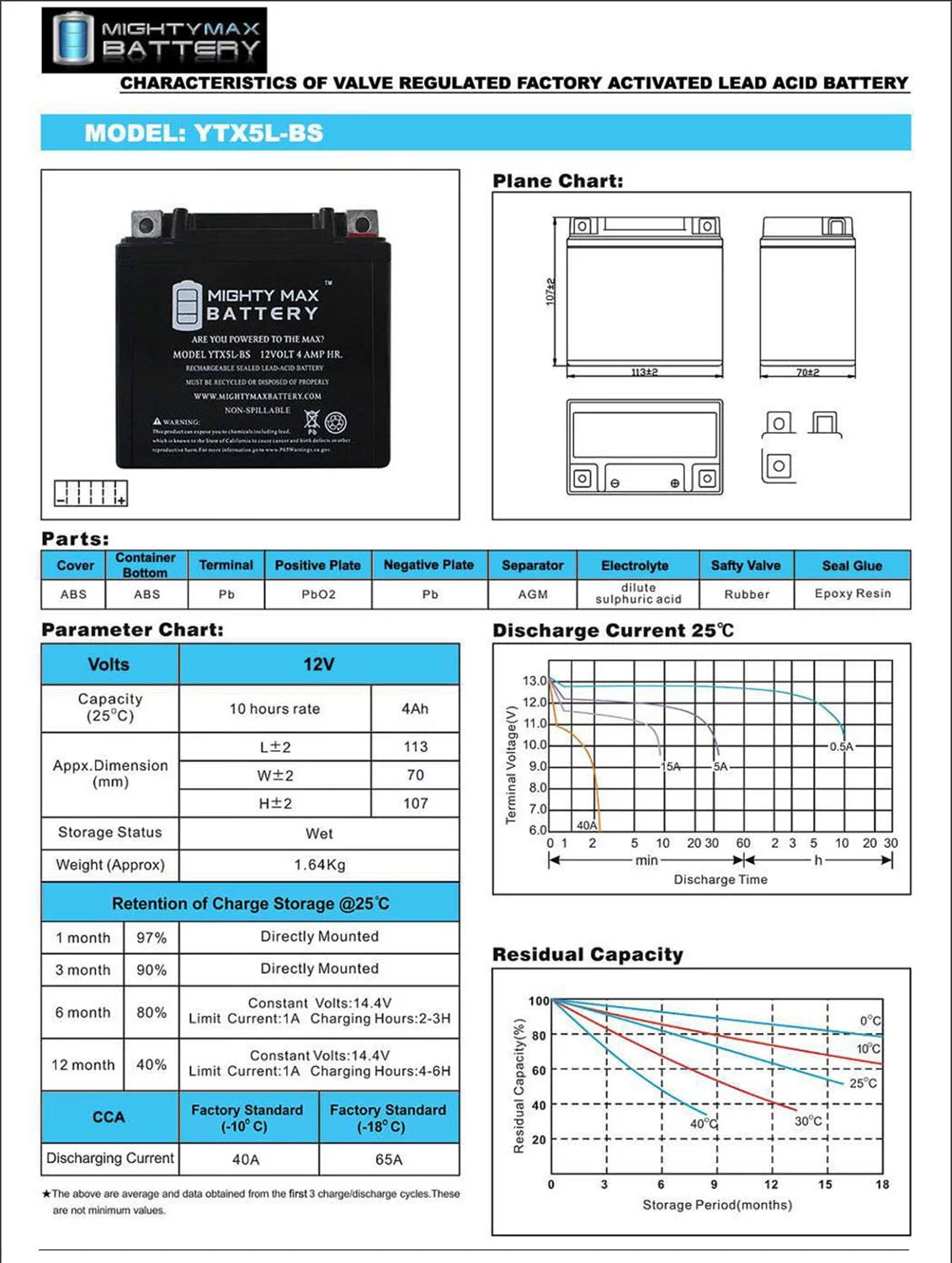YTX5L-BS Replacement Battery D14675