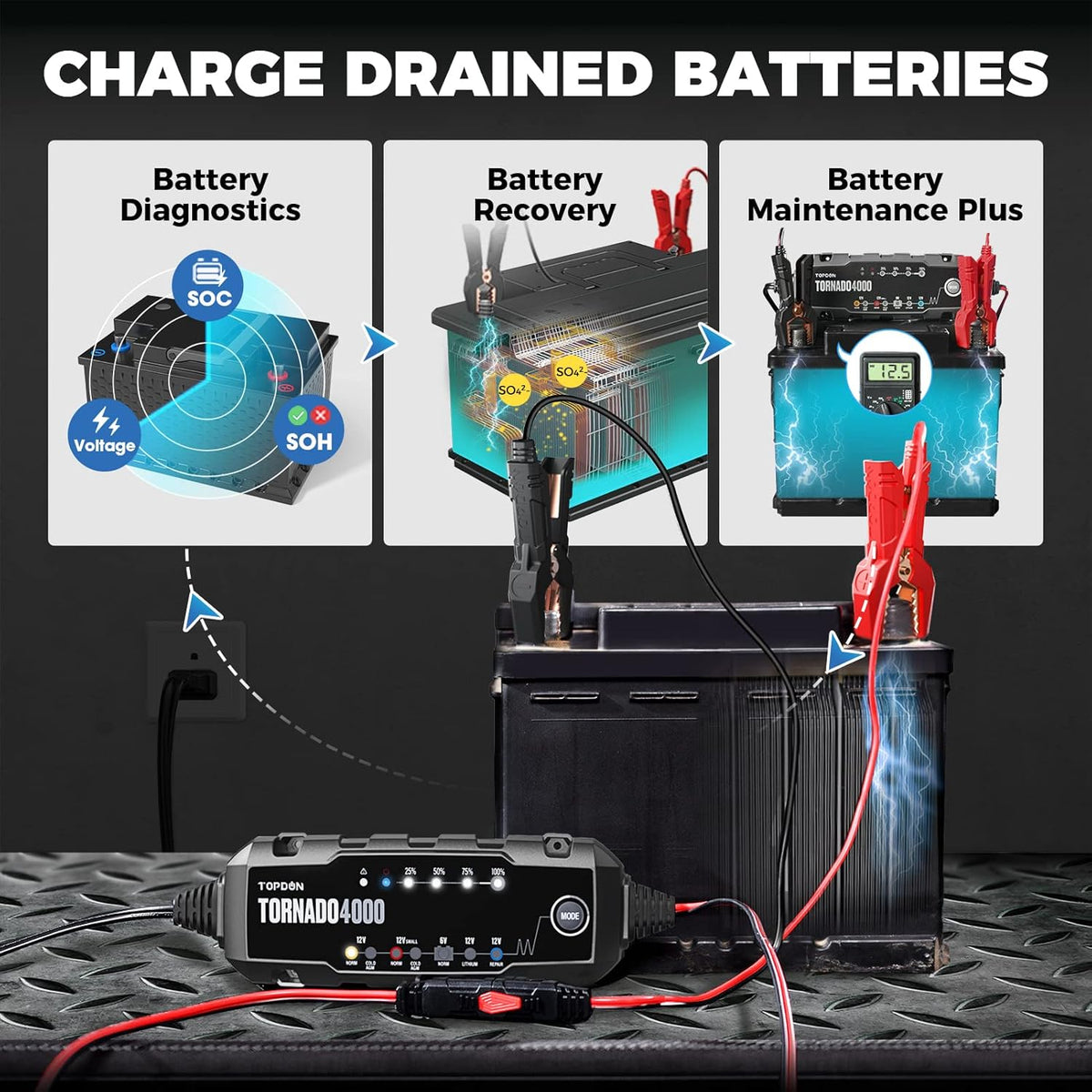 Car Battery Charger 4A/1A 6V/12V for Lead-Acid/Lithium ion Batteries H656