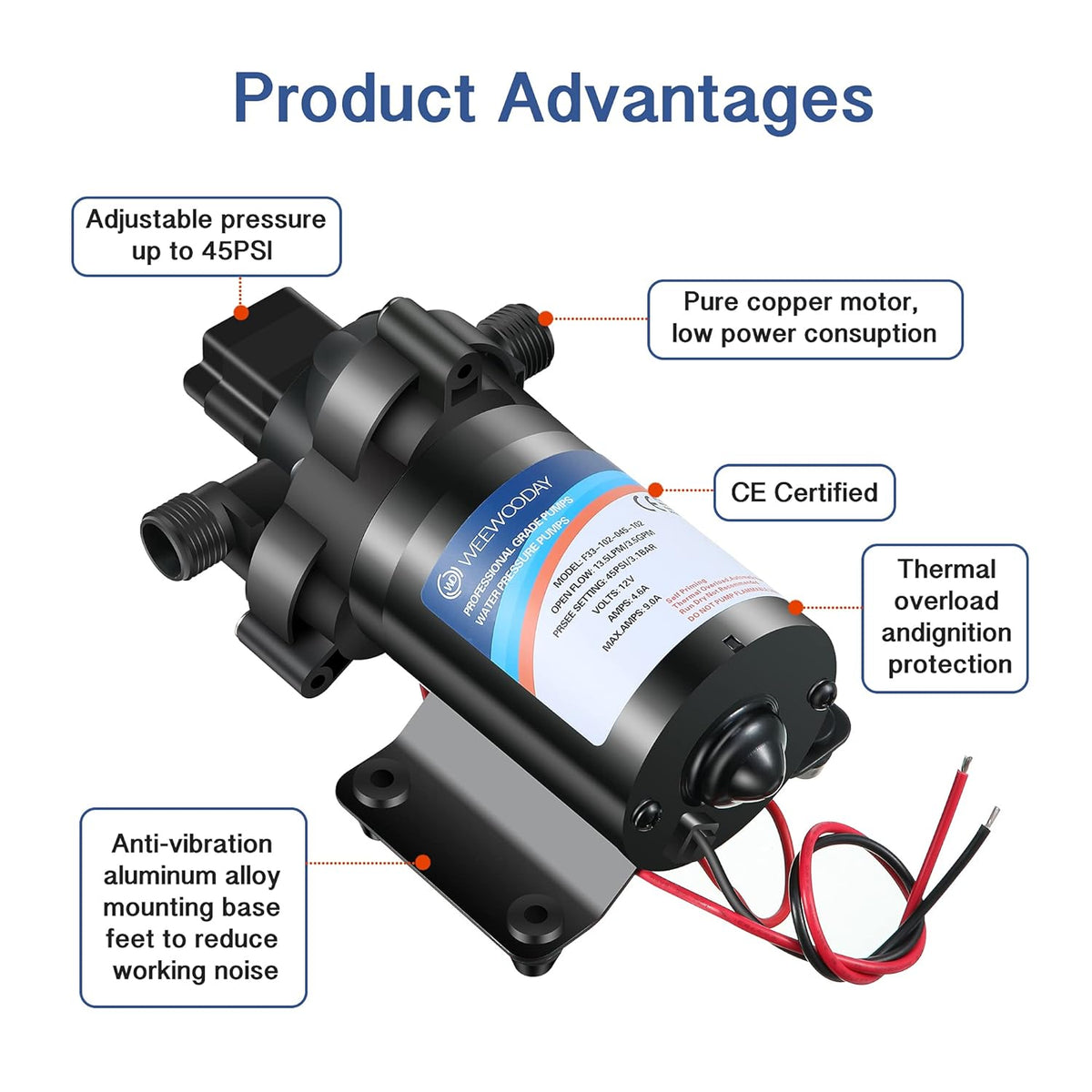 12V Diaphragm Water Pump with Pressure Switch 3.5 GPM 45 PSI K3296