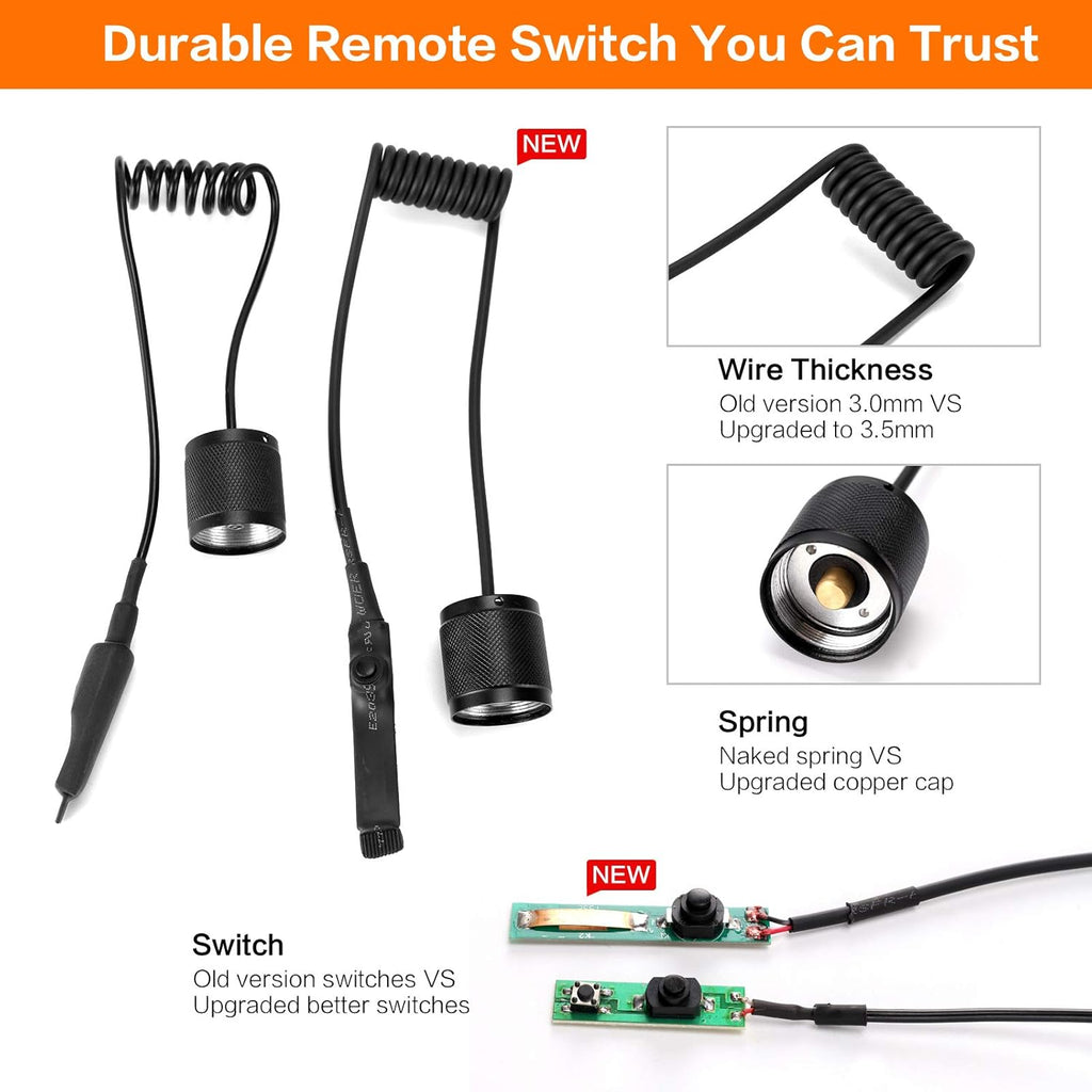 Zoomable Hunting Light Kit with Interchangeable LED Modules A9780