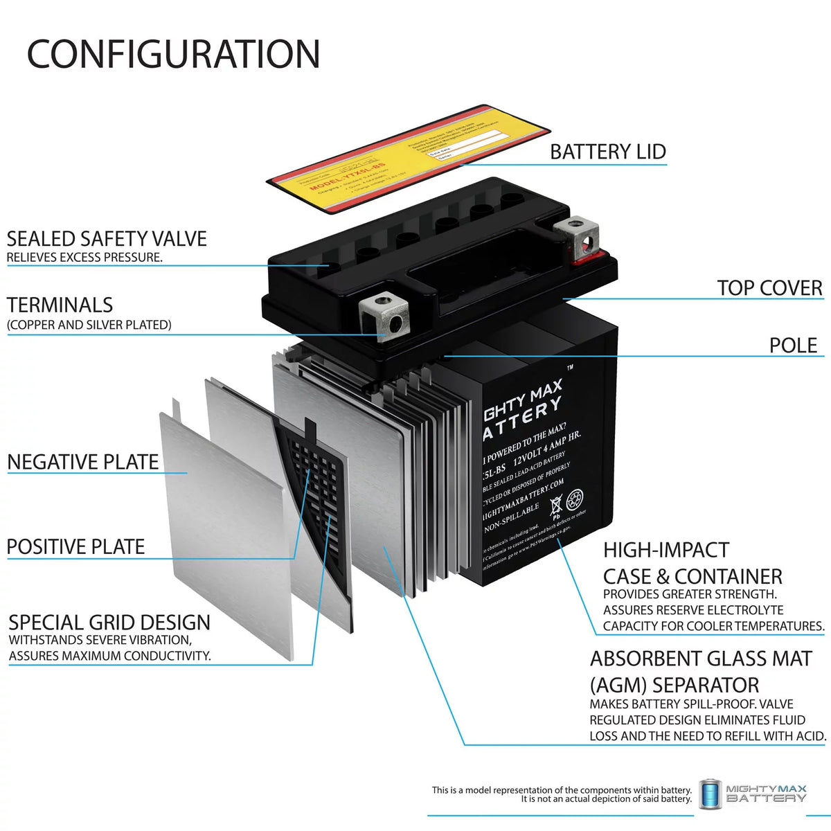 YTX5L-BS Replacement Battery D14675