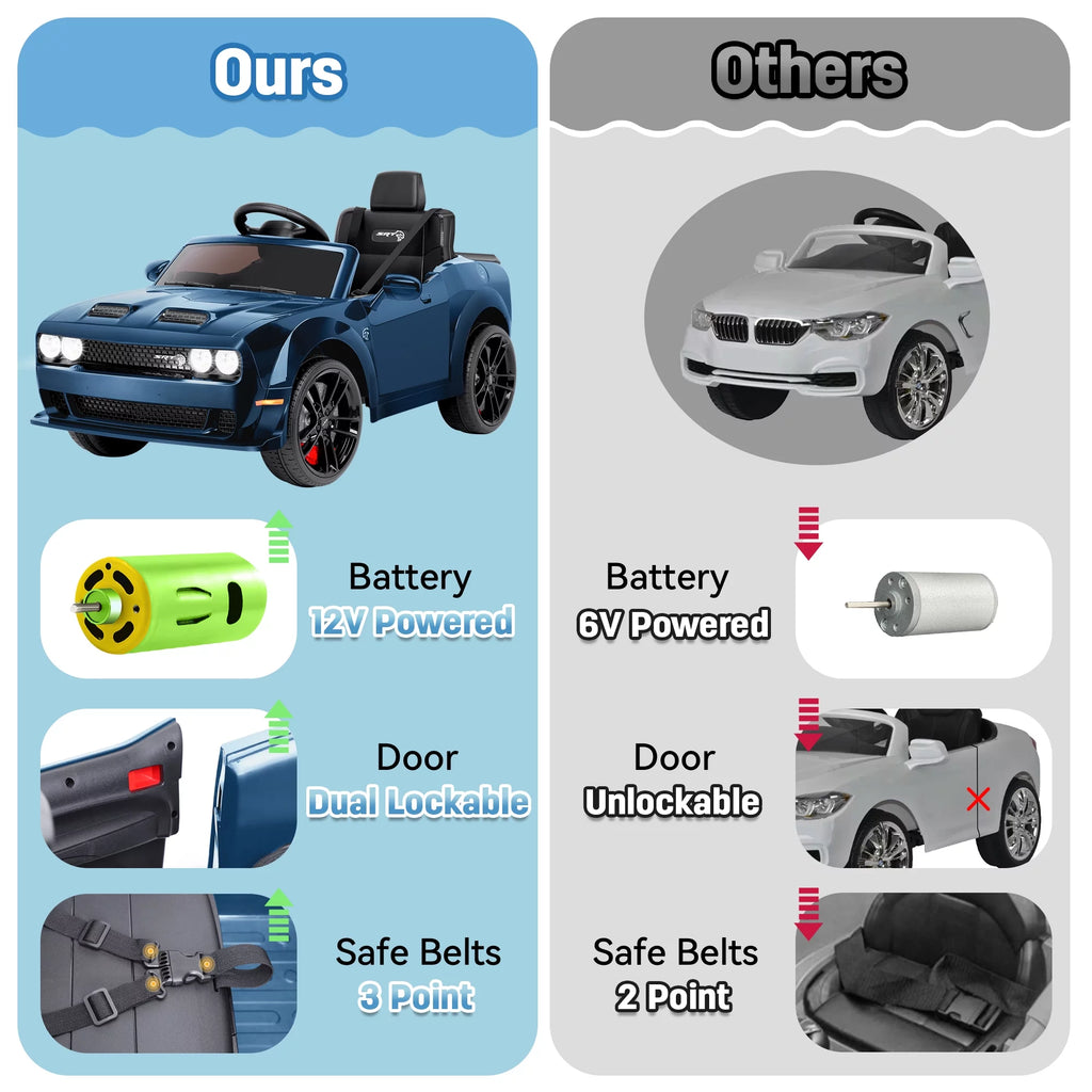 Pink 12 V Battery Powered Ride on Car with Remote Control H37068