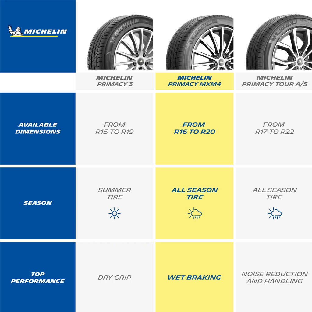 All-Season 235/55R19 101H Tire T680411