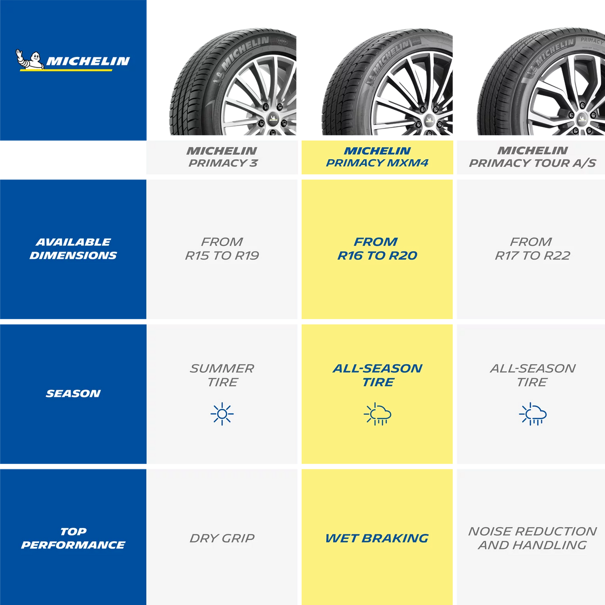 All-Season 235/55R19 101H Tire T680411