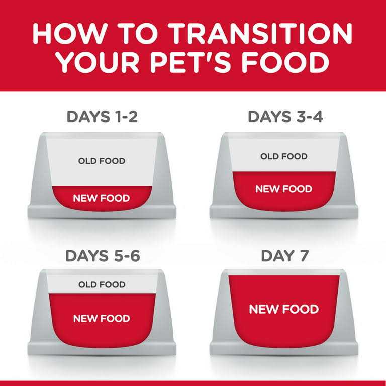 Adult 7+ Chicken Recipe Dry Cat Food Z112