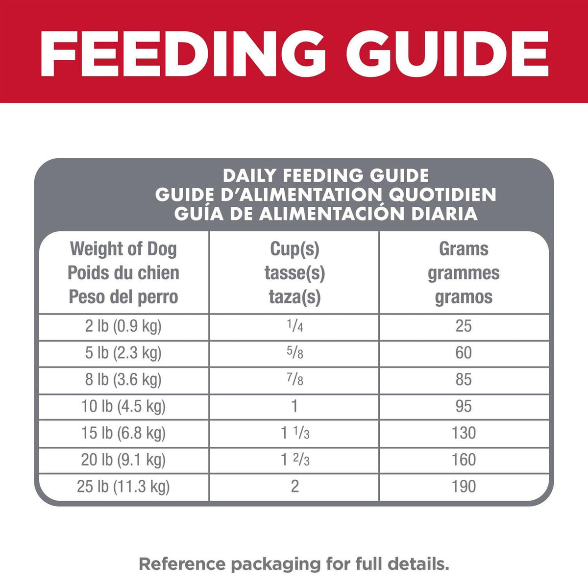 Dry Dog Food G124996