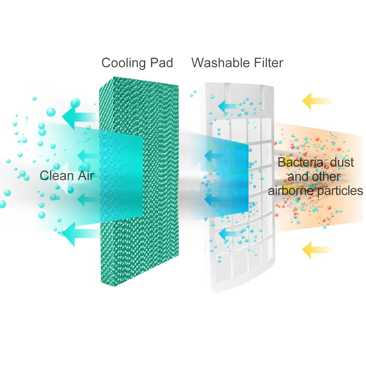 Portable Cooler Fan Humidify Anion Remote Control N1629