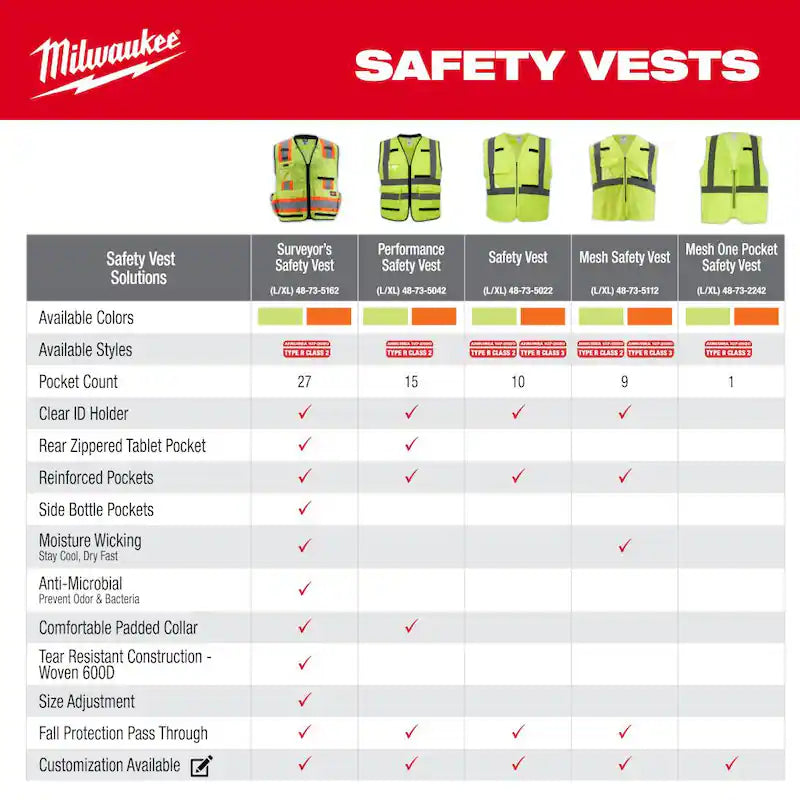 Yellow Class 2 High Visibility Safety Vest with 10 Pockets H235