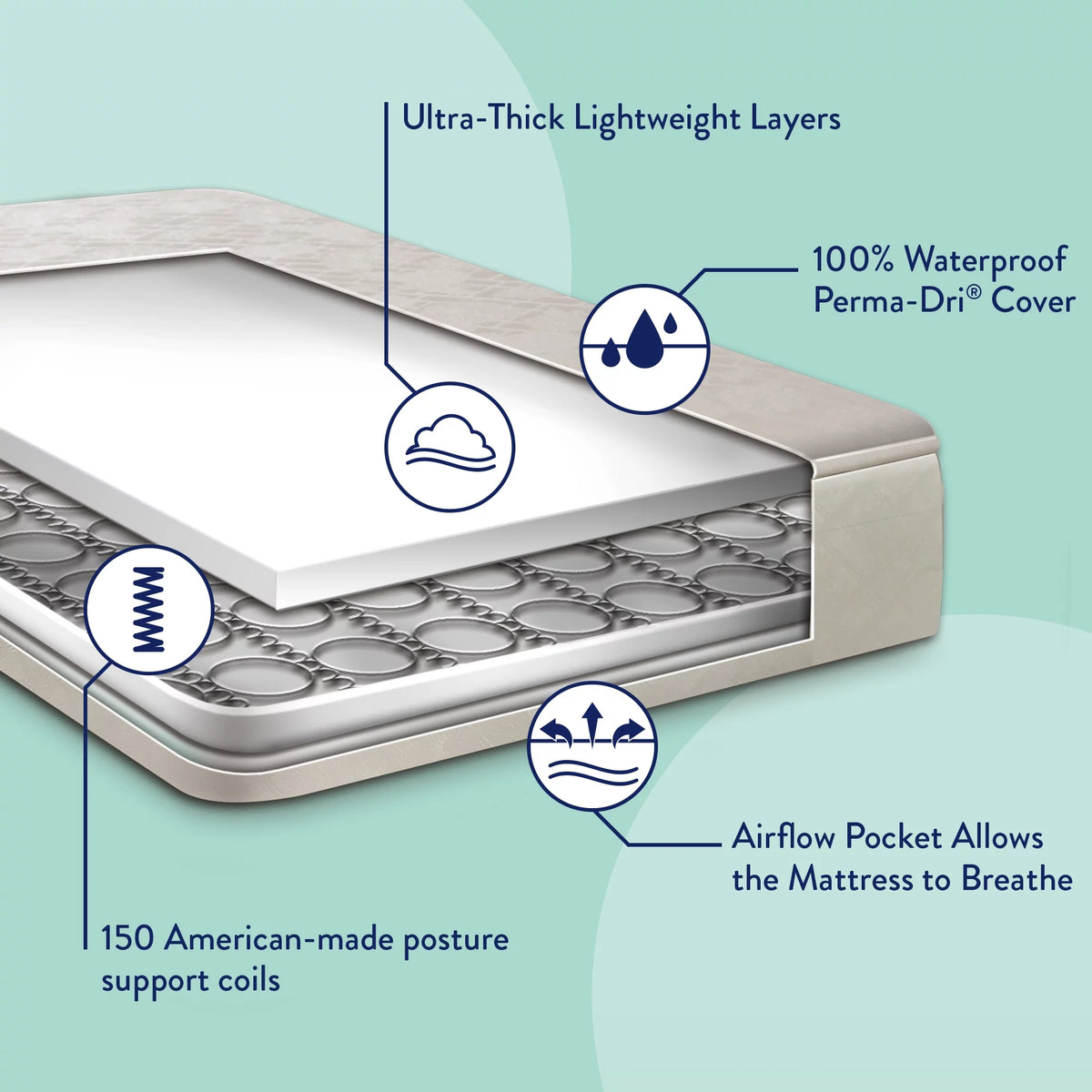 80 Coil White Baby Crib and Toddler Mattress J2338